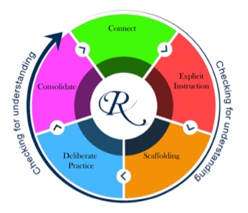 Curriculum wheel