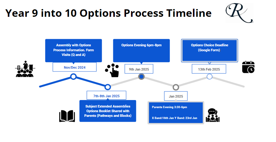 Options Process 2024 25