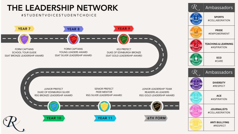 Student Leadership