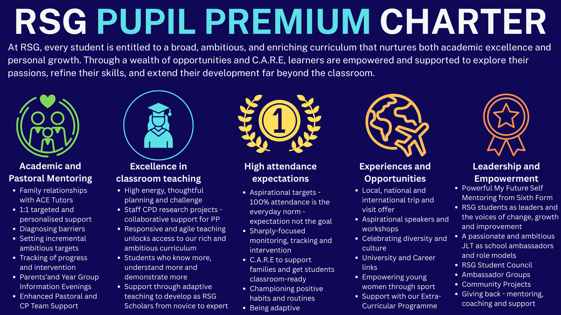 RSG PUPIL PREMIUM CHARTER