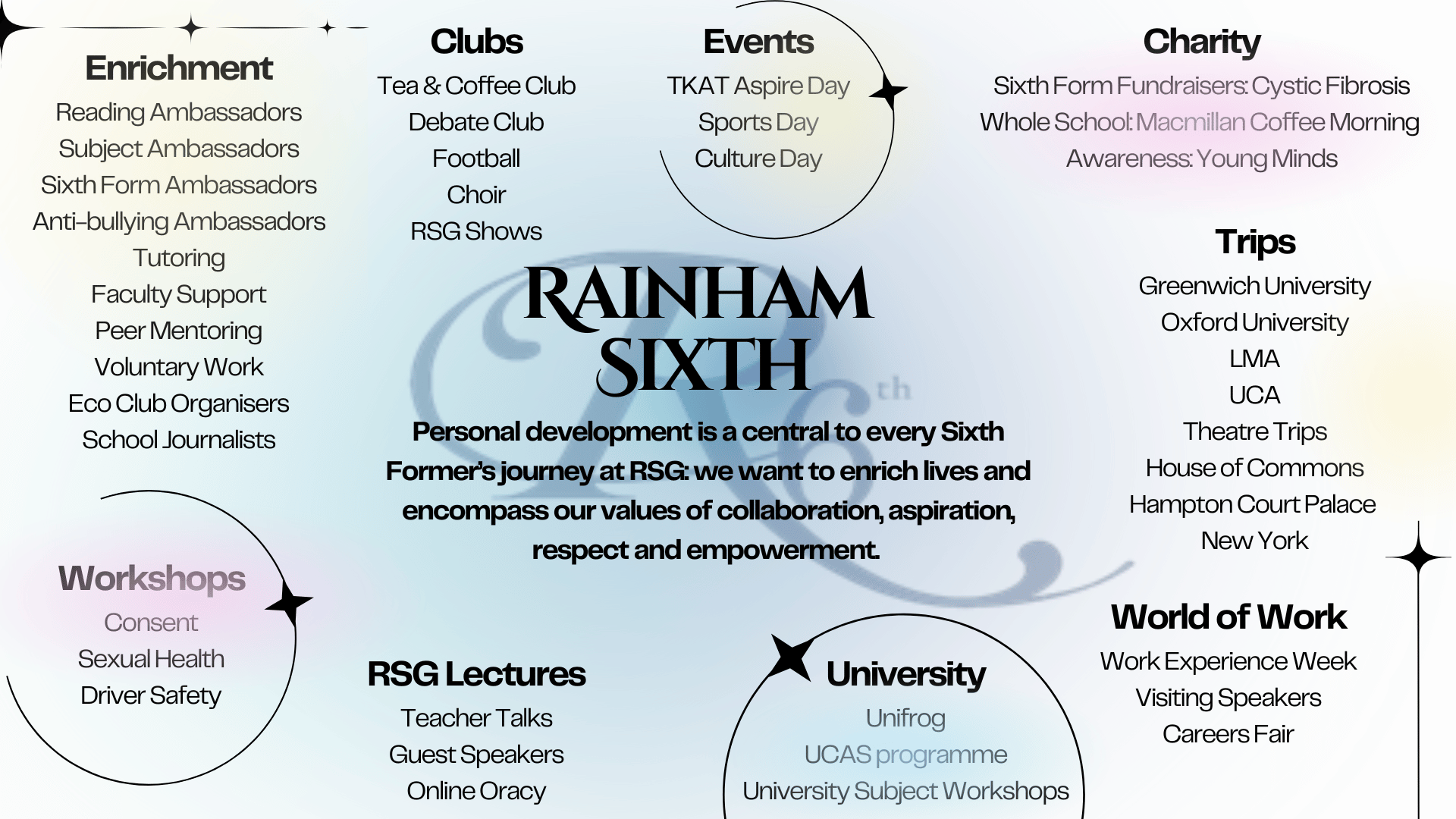 Rainham sixth pd