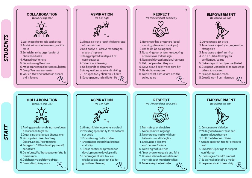 C.A.R.E Values in Practice