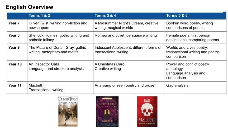 English Subject Page (1)