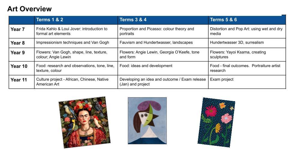 Art Subject Page