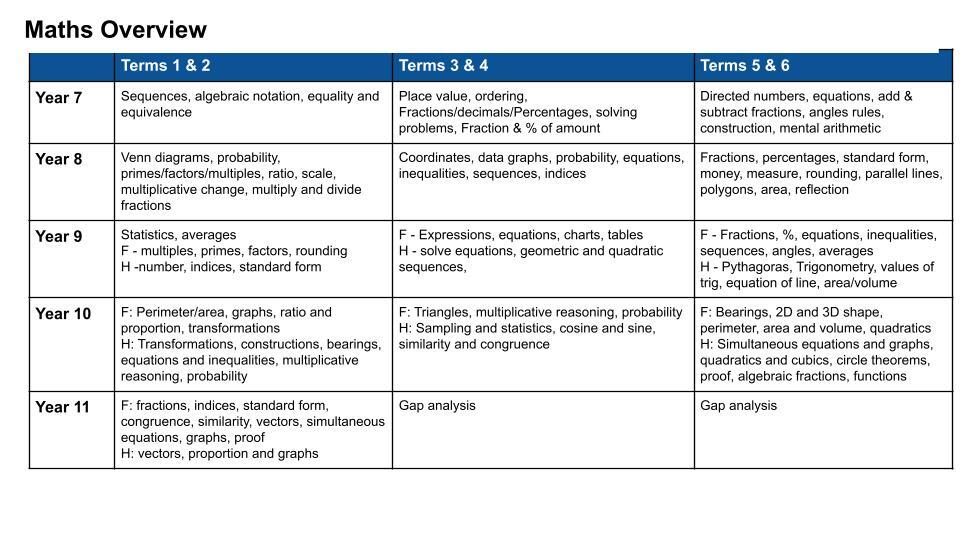 Maths Subject Page (1)