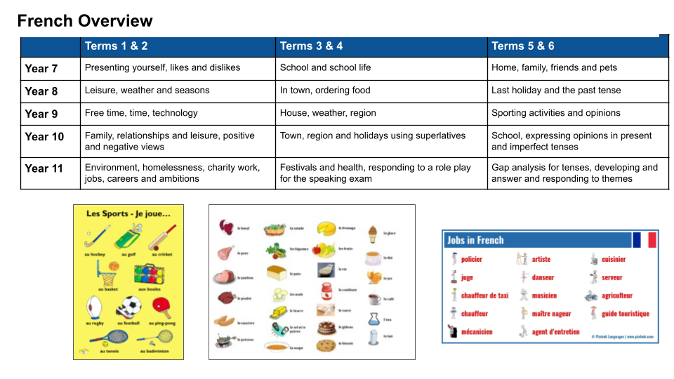 French Subject Page (1)