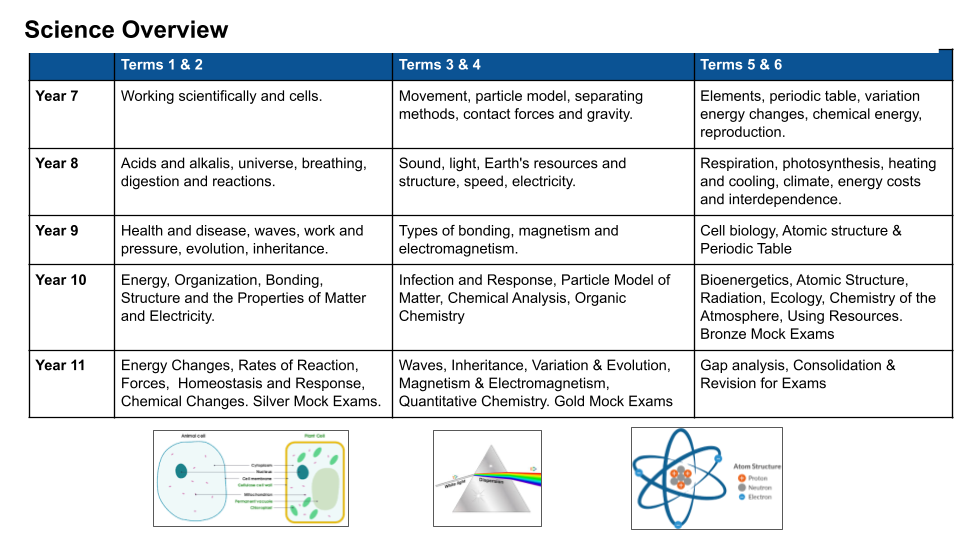 Science Subject Page for Website (1)