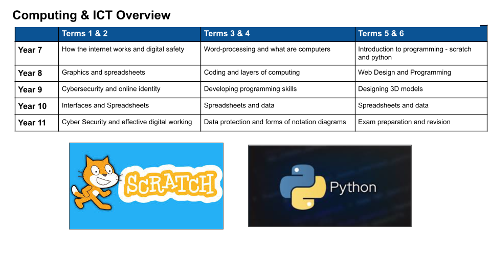 Computing & ICT Subject Page (1)
