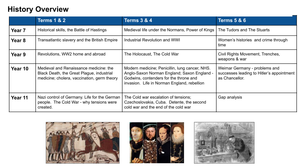 History Subject Page (1)