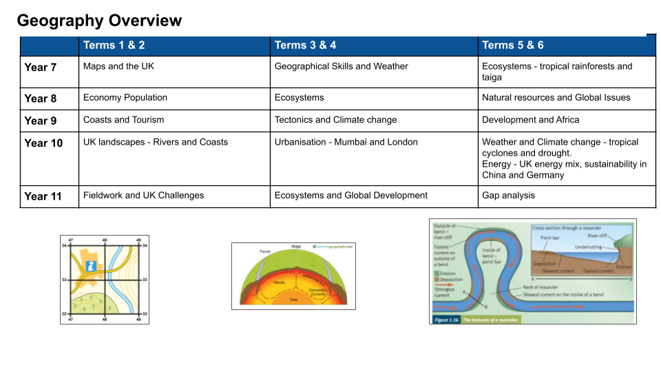Geography Subject Page (1)