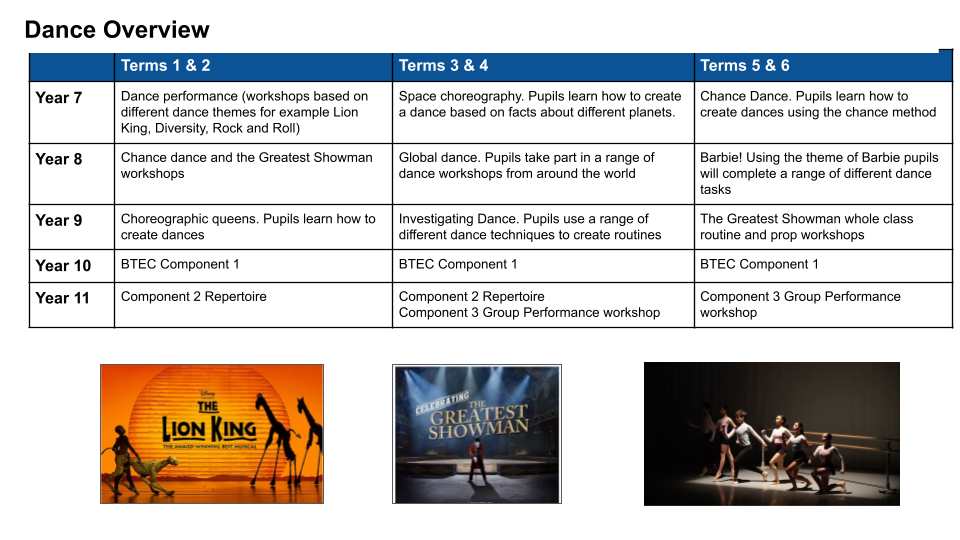 Dance Subject Page (1)