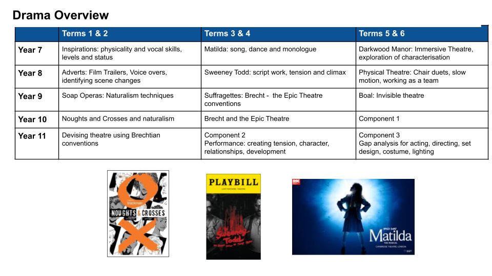 Drama Subject Page (1)