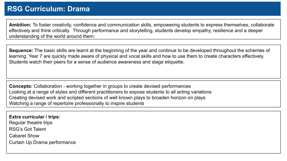 Drama Subject Page