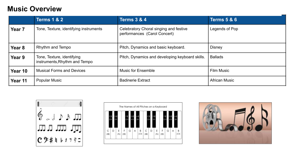 Music Subject Page (1)