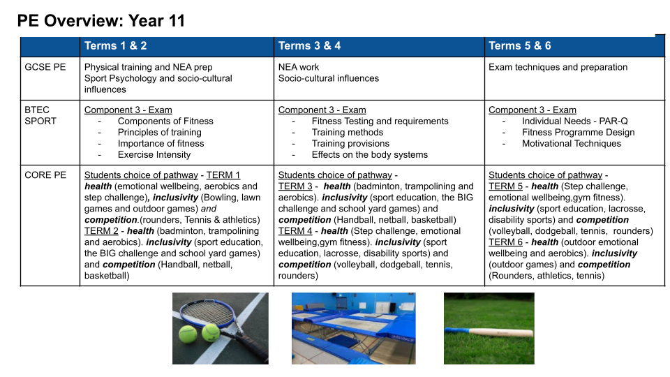 PE Subject Page (3)