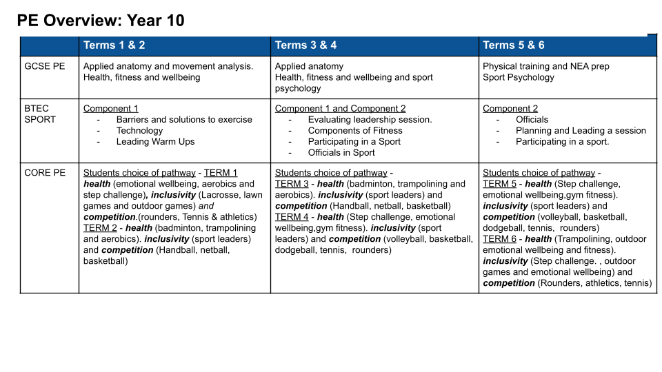 PE Subject Page (2)