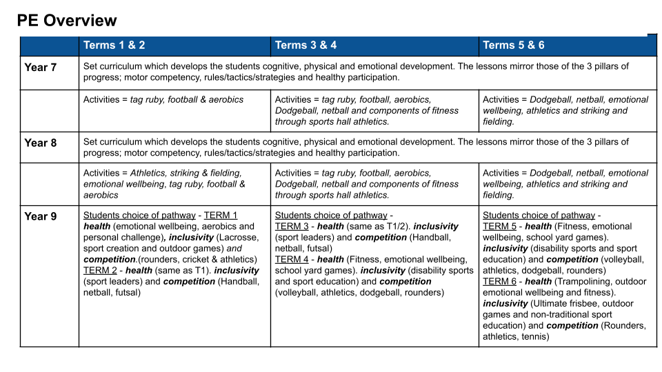 PE Subject Page (1)
