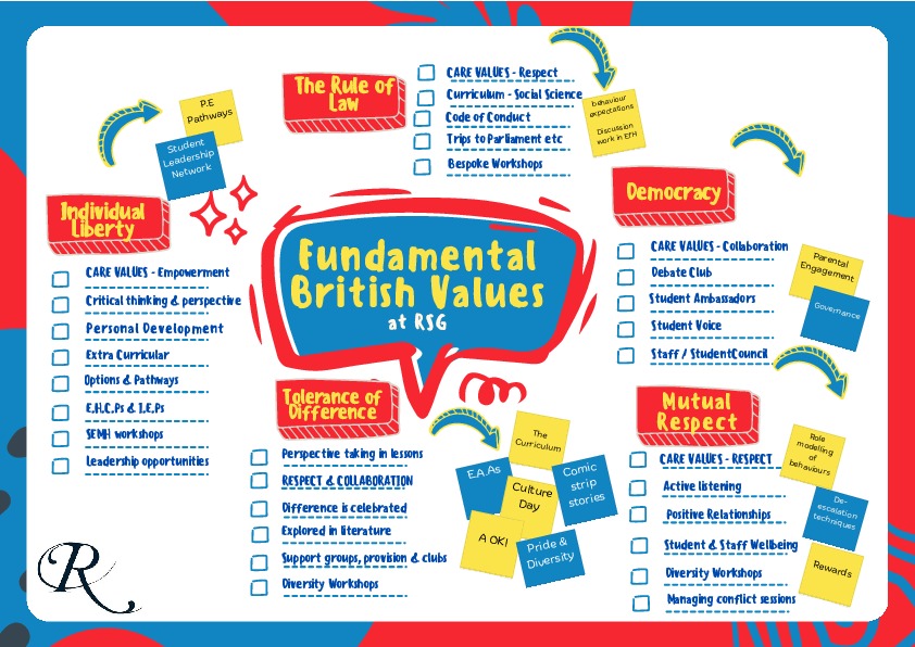 A2 of British Values Poster