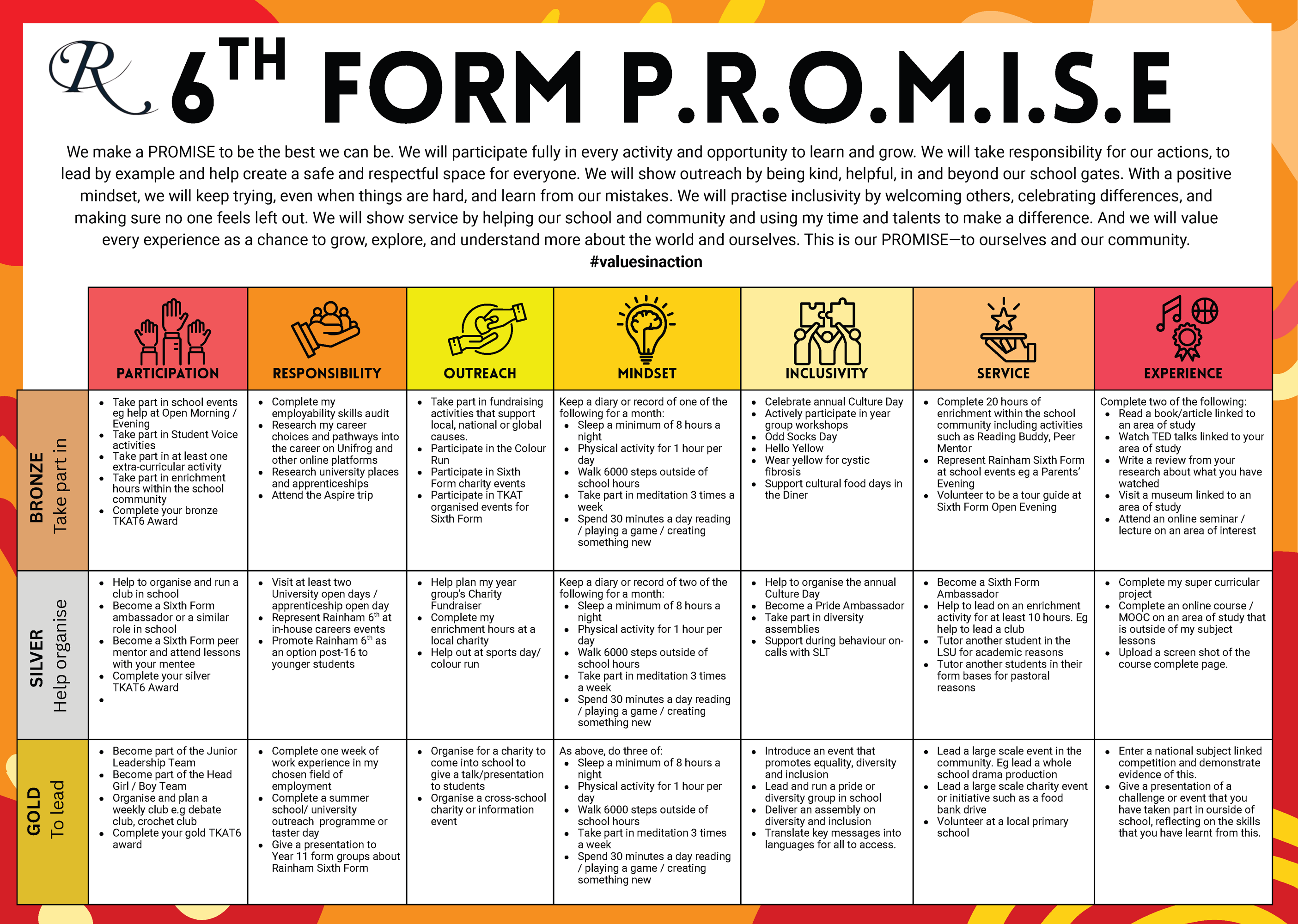 6th Form Promise Page 2