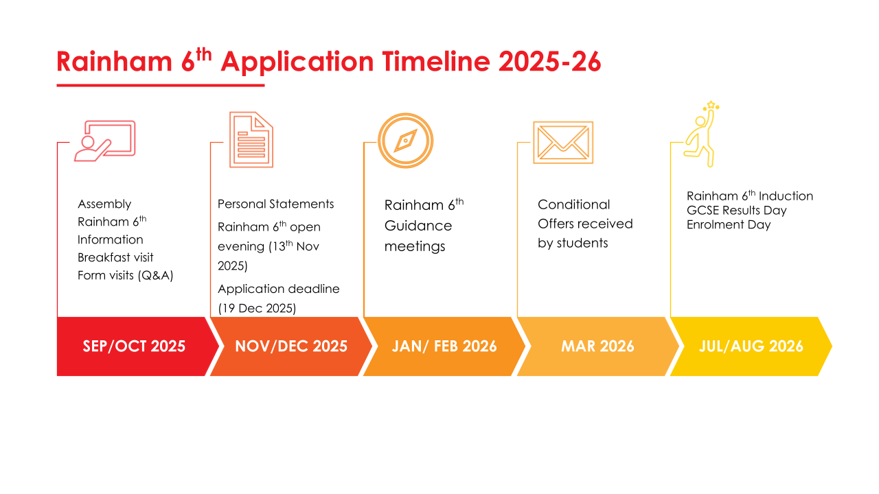 6th form timeline.pptx (1)