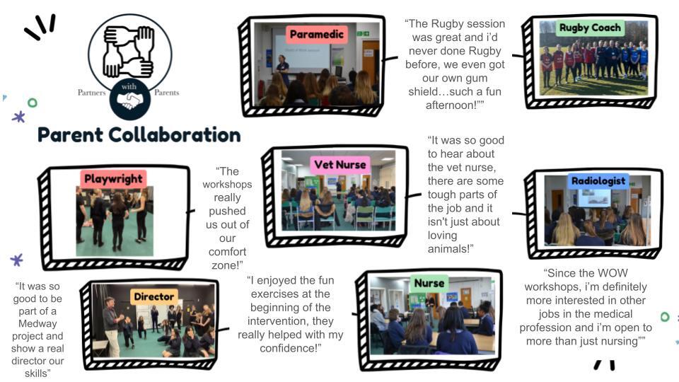 Parent Collab and WOW pictures and comments (1)