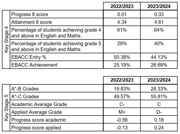 Outcomes for Website